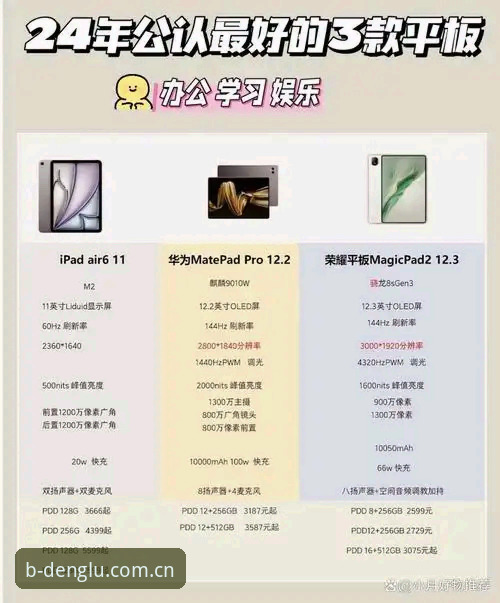 B体育平台与BSPORT苹果版对比：哪个更适合追求前沿体验的玩家？