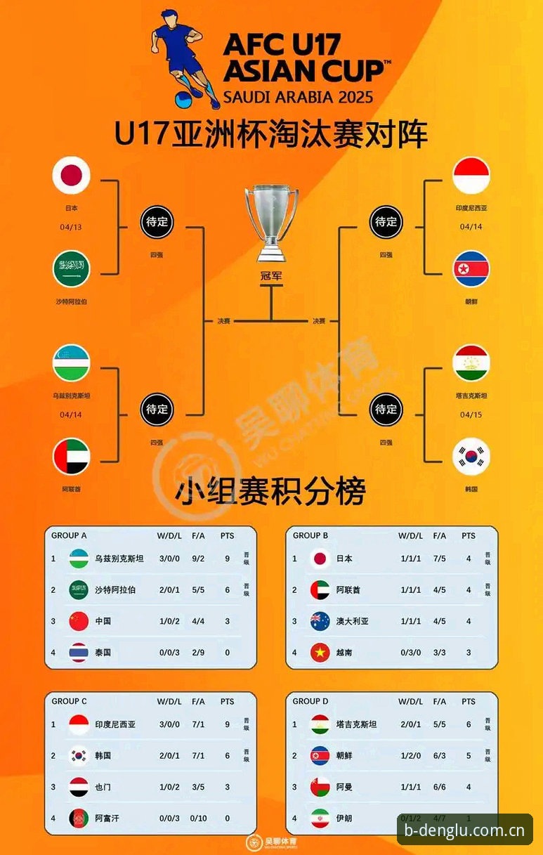 B体育安卓下载 U17世界杯抽签结果解读指南——以BSPORT视角洞察国足未来之路