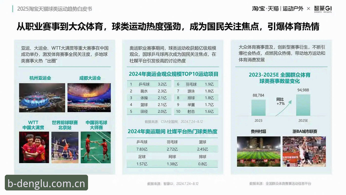 BSPORT官网登录入口最新进展：B体育2025版本功能升级与行业趋势解析